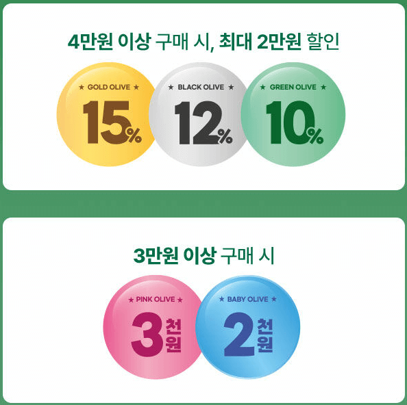 올리브영 멤버십별 할인 혜택