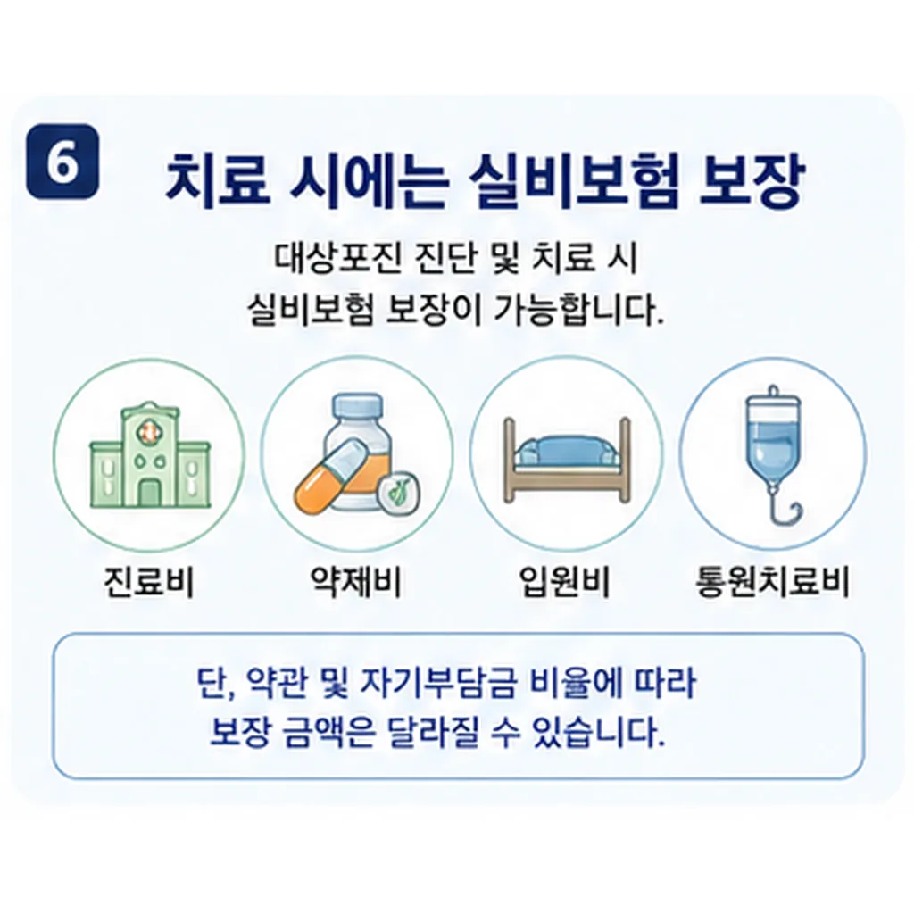 대상포진 예방접종 가격