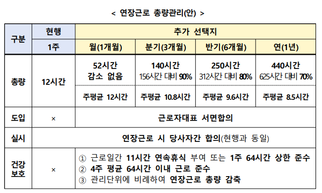 주52시간