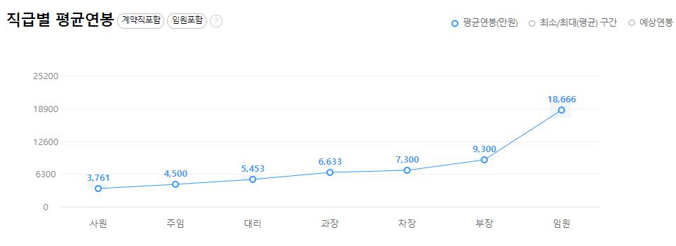 한솔제지-연봉-합격자 스펙-신입초봉-외국어능력