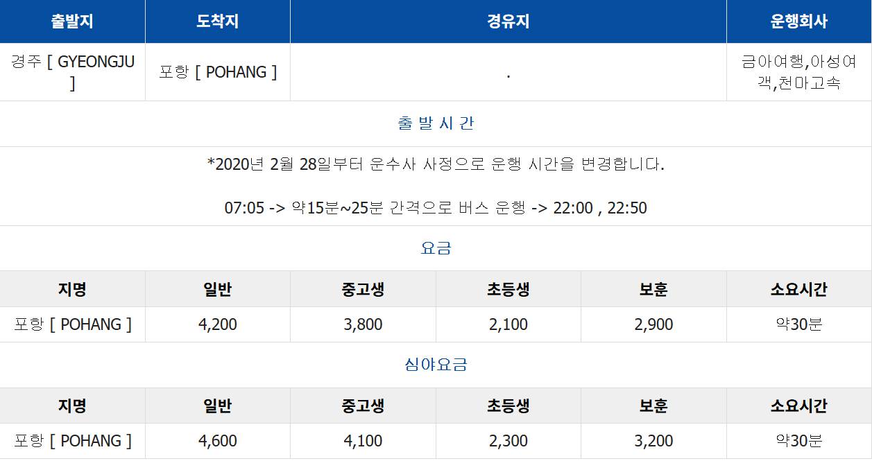 경주 시외버스터미널 시간표, 예매, 주차 정보 총정리