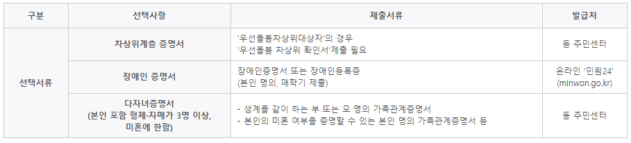 국가근로장학금-선택-서류