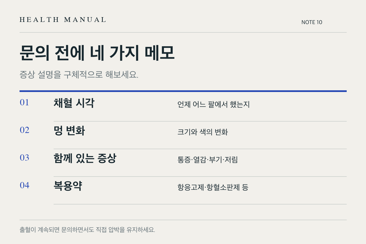 문의 전에 네 가지 메모의 핵심 내용을 체크 목록으로 보여주는 도식