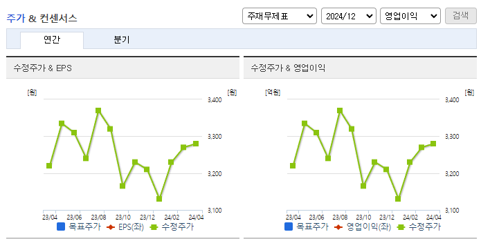 진양홀딩스_컨센서스