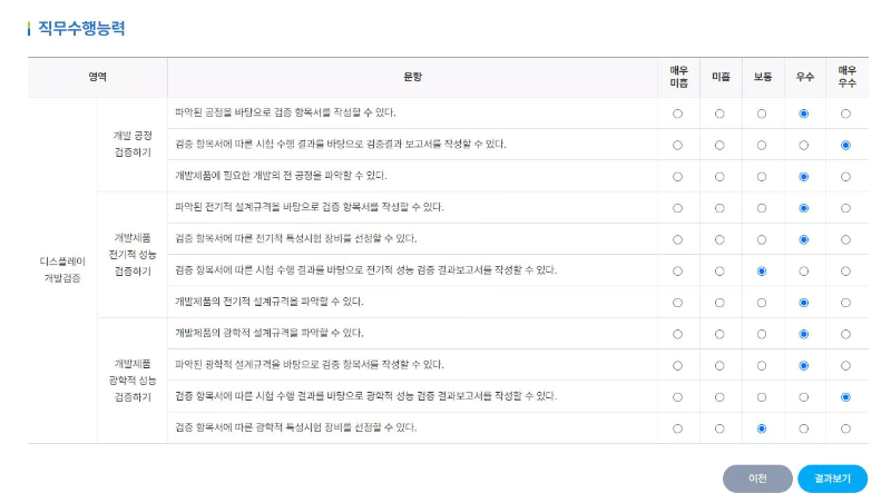 직무수행능력-평가-이미지