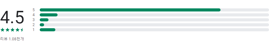 특문이티, 특수문자 이모티콘, 이모티콘 만들기, 글씨체, 인싸 필수템!