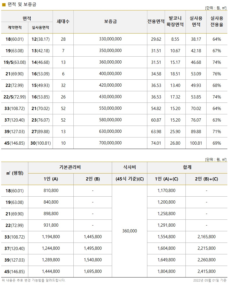 실버타운비용