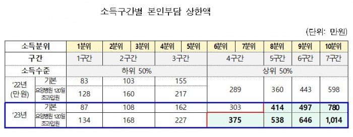 국민건강보험공단-환급금-조회