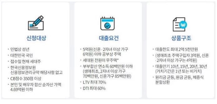 디딤돌-대출-조건