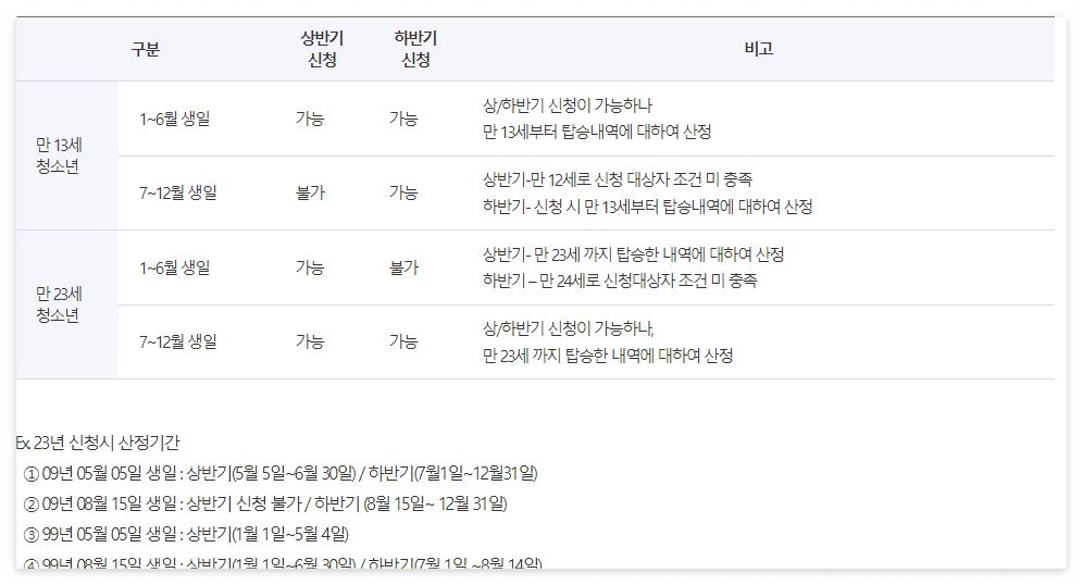 만 13, 24세 신청 시 참고표(예시)