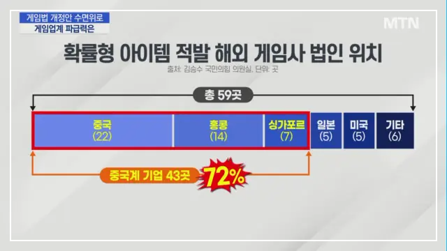 확률형 아이템 규제