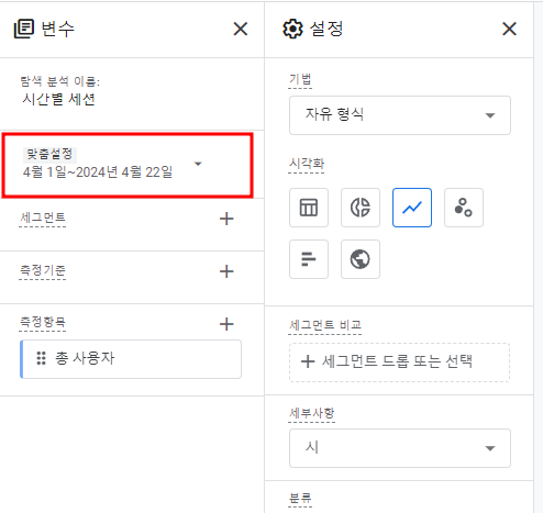 GA4 시간대별 유입수