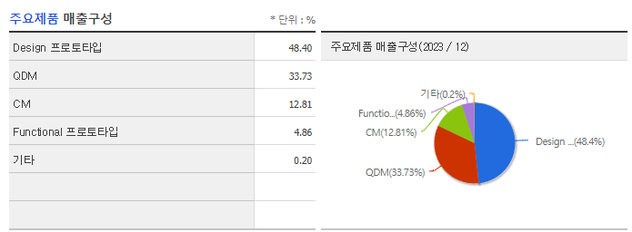 모델솔루션_주요제품