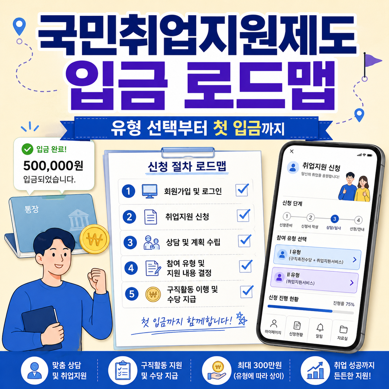 국민취업지원제도 입금, 내가 겪은 길은?