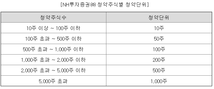 엘지씨엔에스 공모주 청약일정 수요예측 상장일