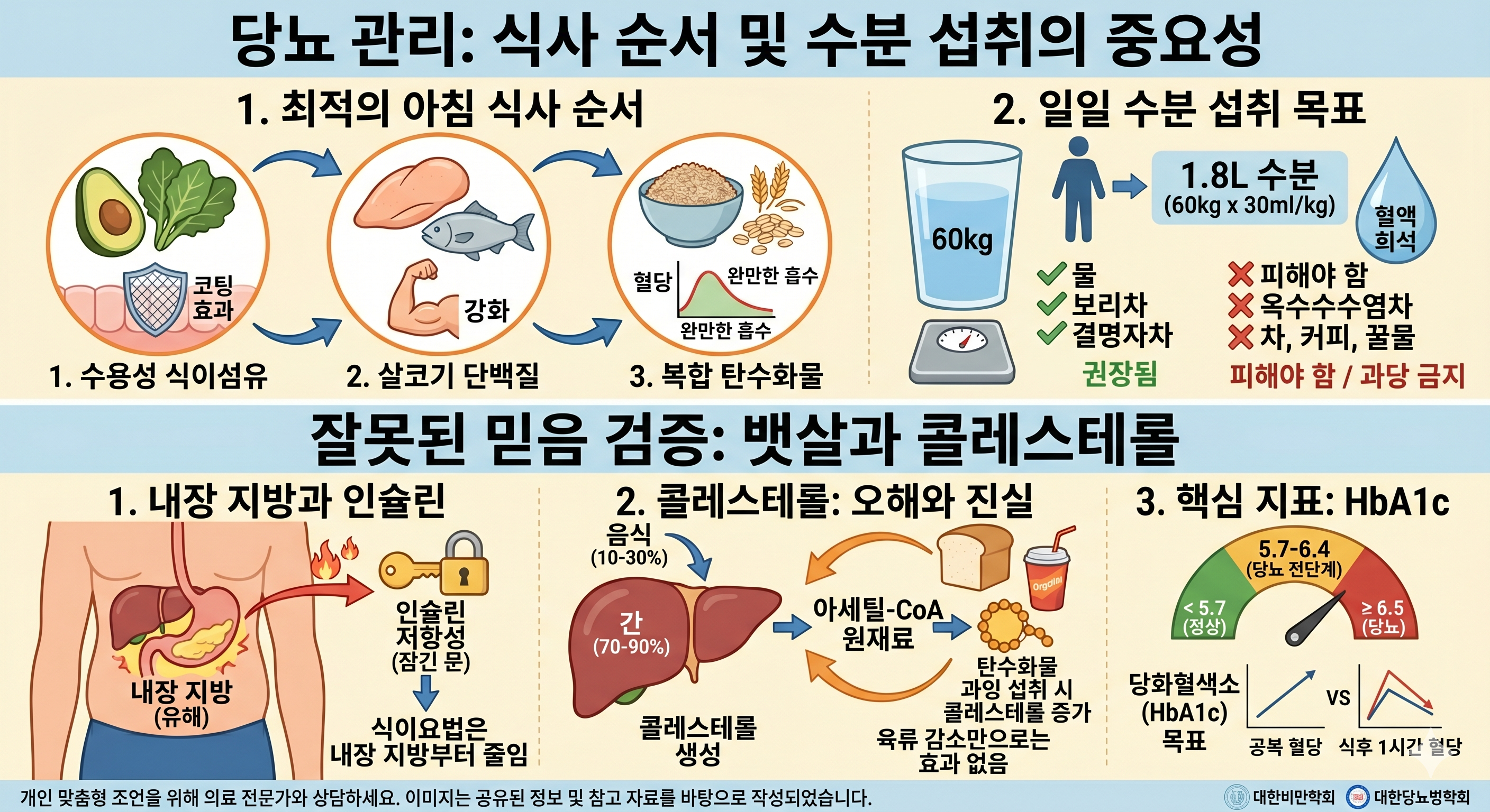 당뇨아침관리