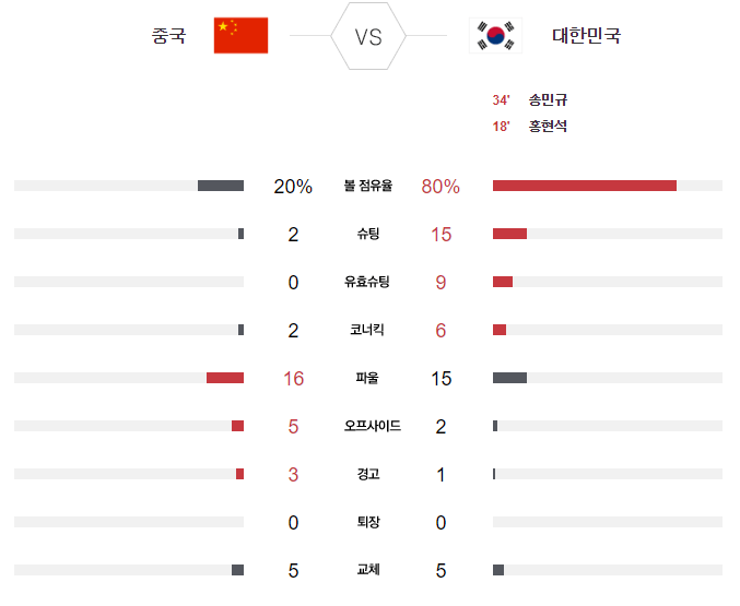 항저우한국남자축구