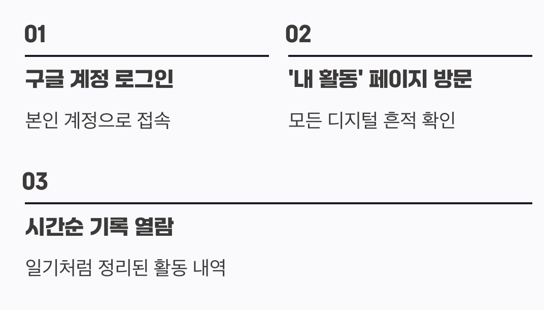 나의 온라인 발자취, 직접 확인하는 방법