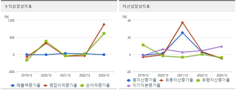 대원전선 주가 성장성