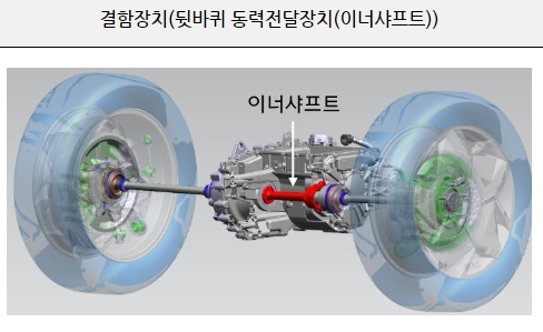 테슬라 기아 현대 BYD 포드 황해 리콜