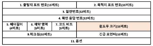 윈도우 크기 비트 위치
