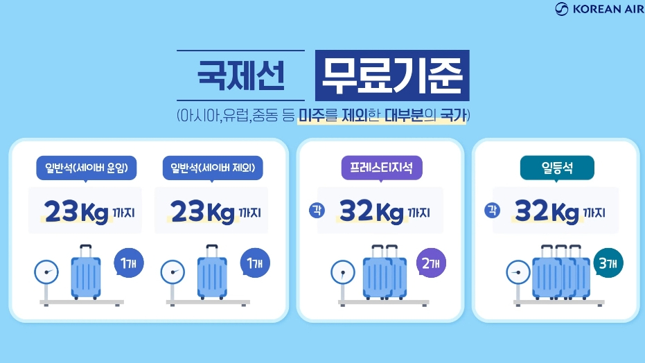 일반석, 프레스티지석, 일등석&hellip; 수하물 기준이 달라요