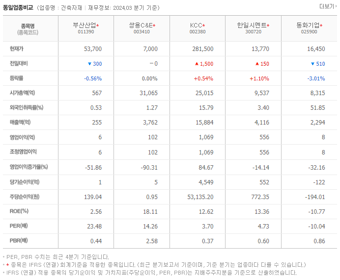 부산산업_동종업비교자료