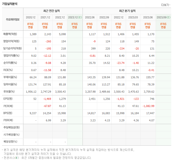 엔켐_실적자료