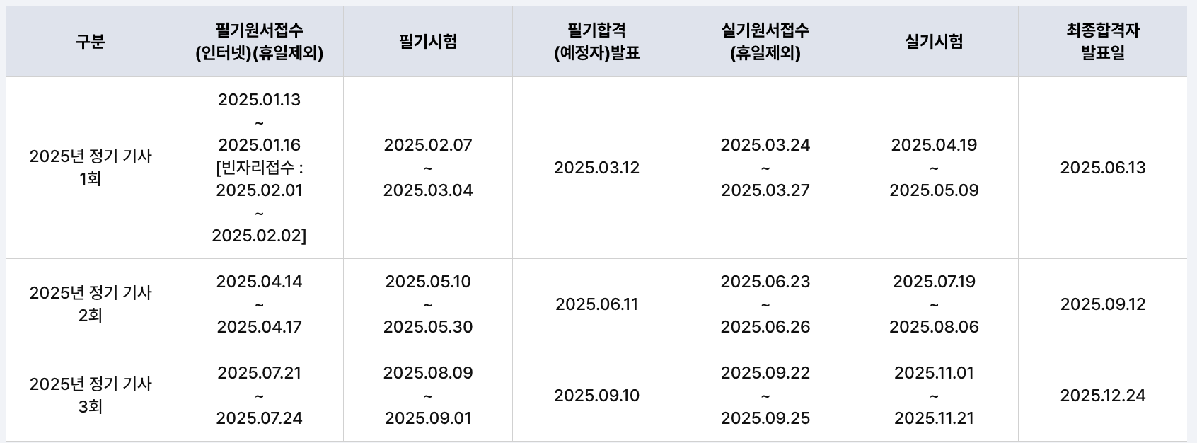 전기기사 시험일정 및 응시자격