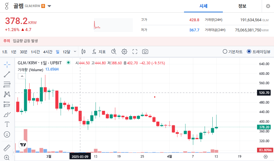 골렘 코인 시세 전망