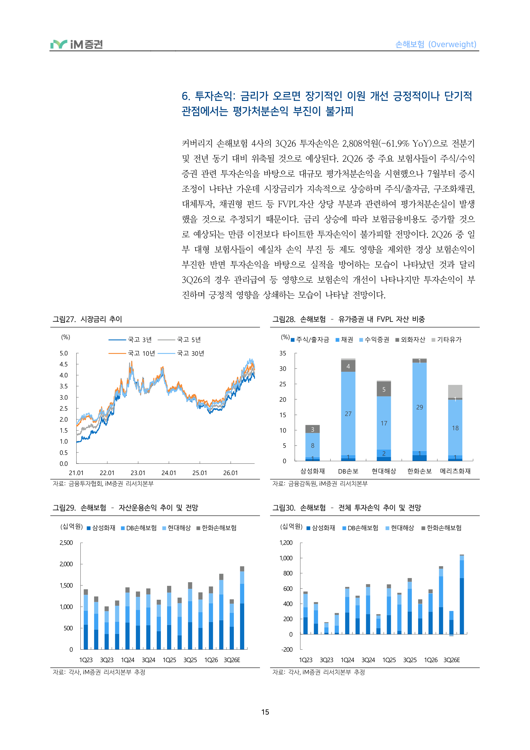In-Depth Report - 손해보험 3Q26 Preview - 투자손익 부진에도 보험손익은 점진적 개선_iM증권 15페이지