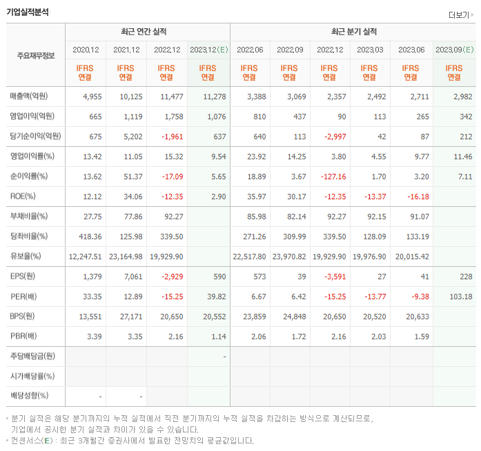 카카오게임즈_실적