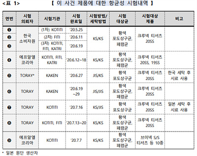 시험결과지