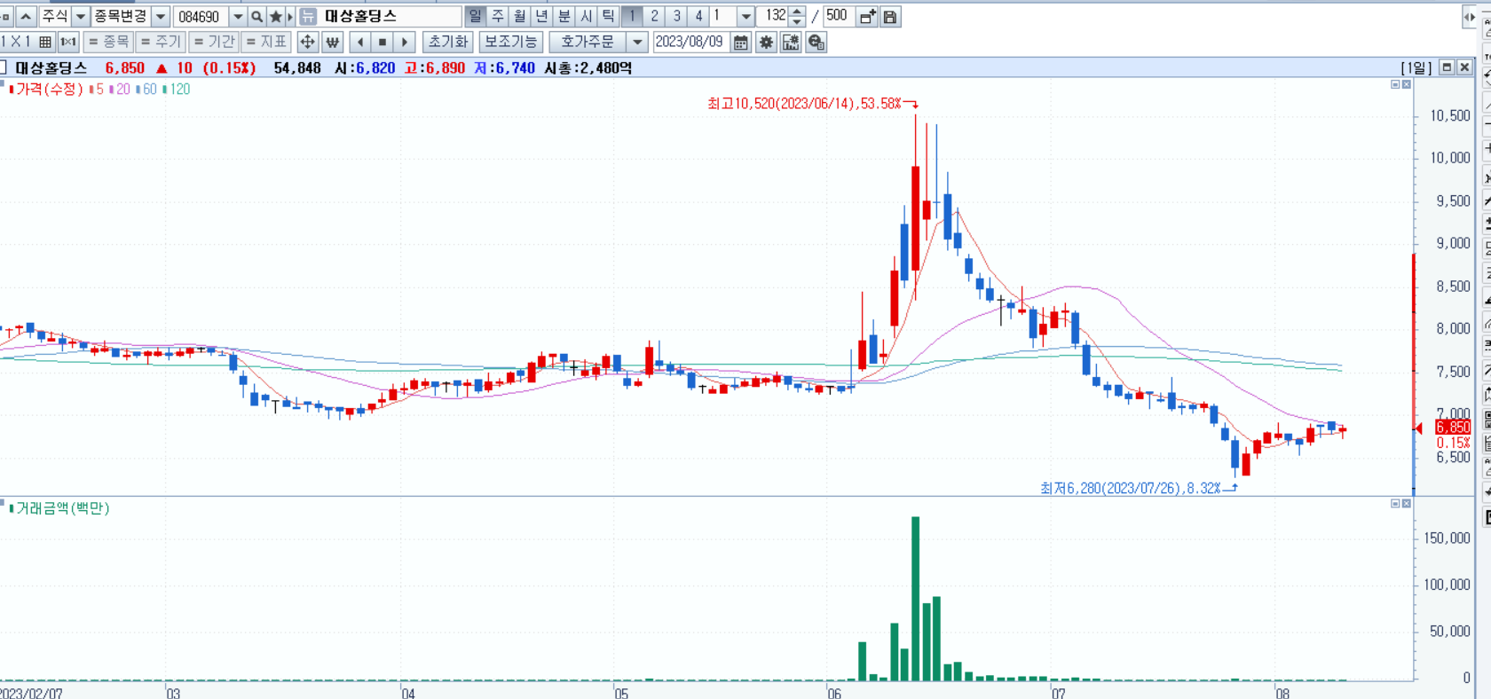 오염수 방류 관련주