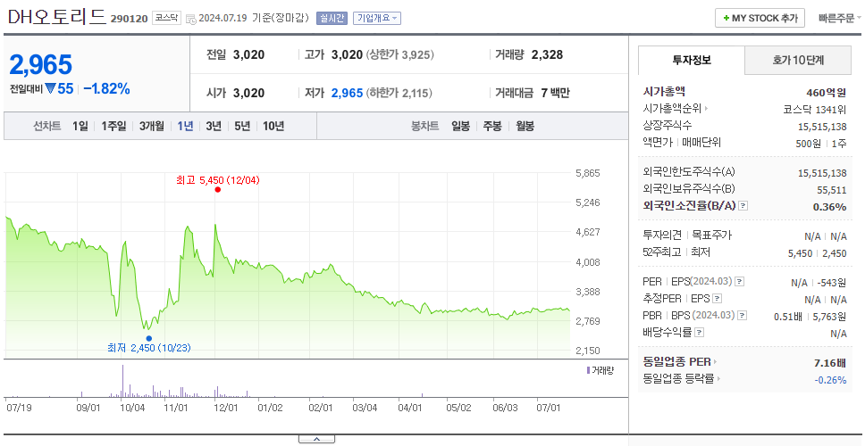 DH오토리드_주가