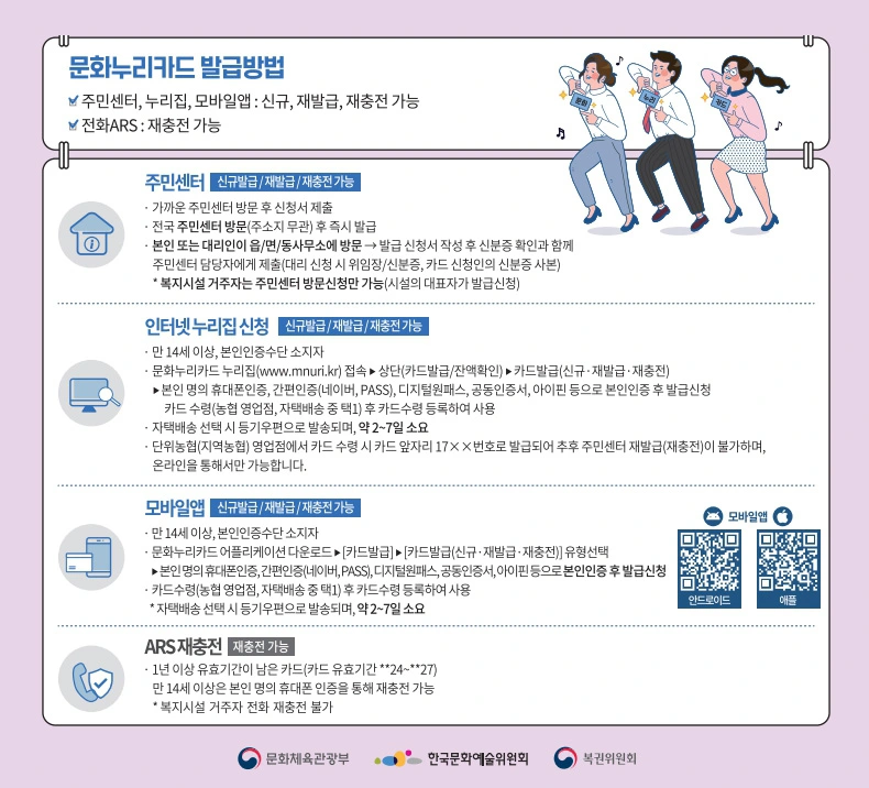 문화누리카드-발급방법