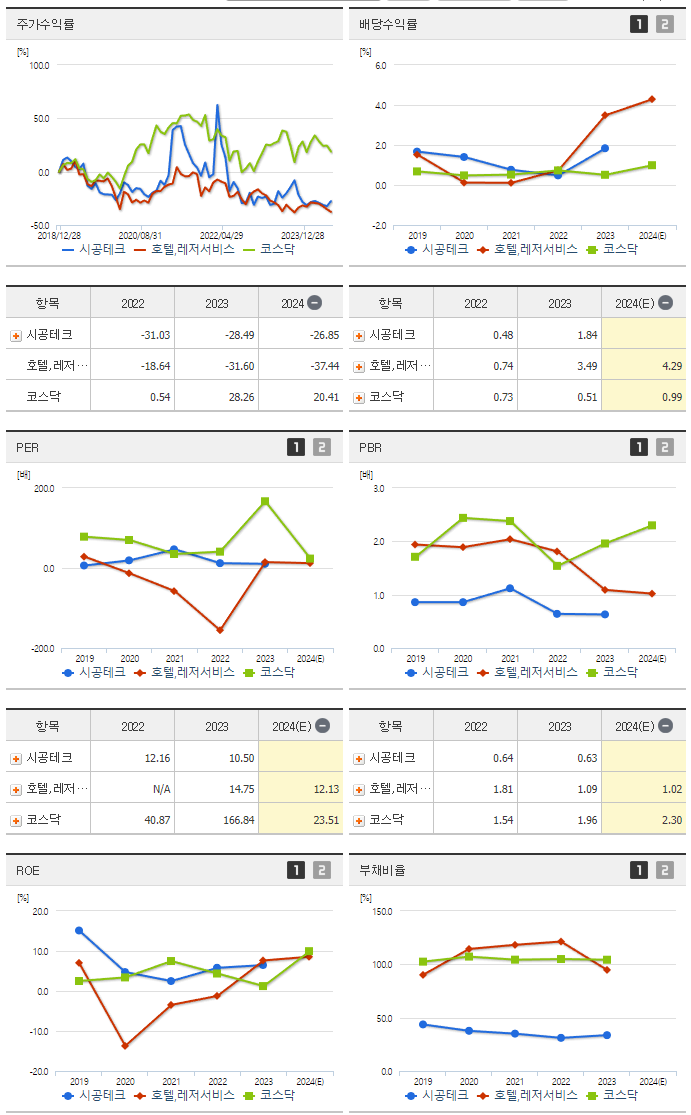 시공테크_섹터분석