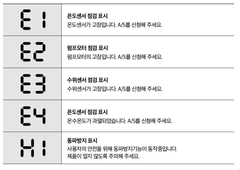 E1 에러코드
