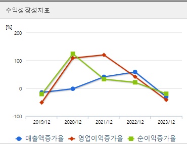 제룡산업 주가 성장성