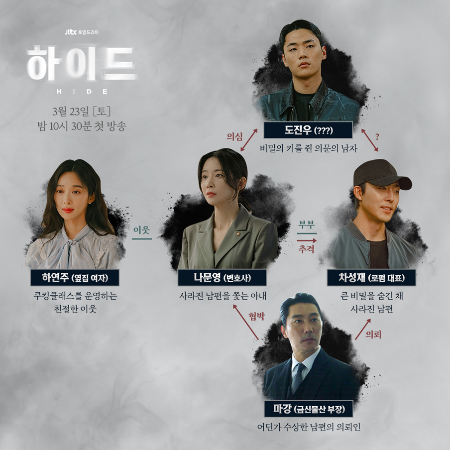 JTBC 드라마 하이드 인물관계도