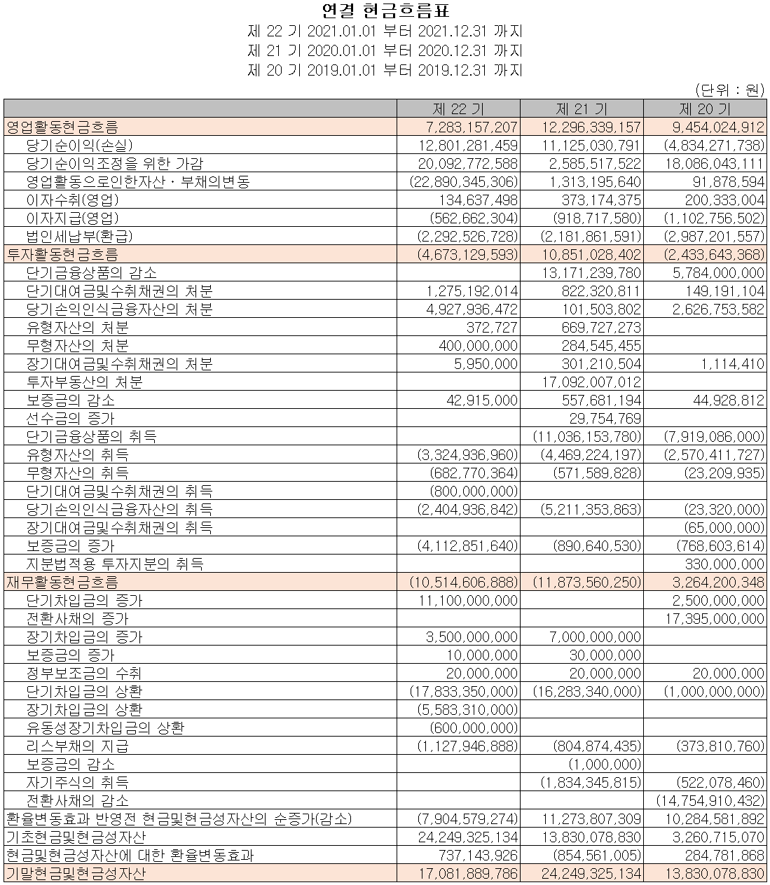 제주반도체 - 현금흐름표