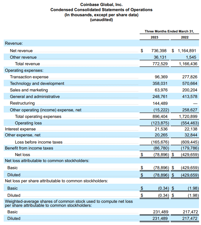 코인베이스-실적