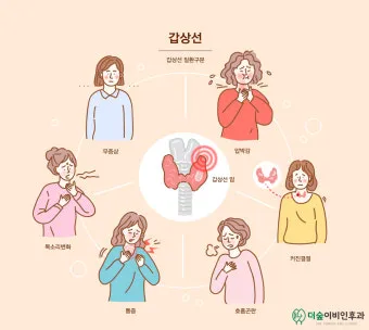 갑상선 기능 저하증 증상 6가지는 무엇인지 알아보기_44