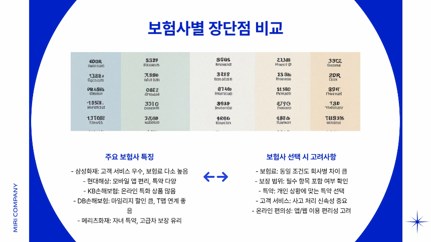 2025 자동차 보험료 비교 꿀팁! 1분 신청으로 최대 40만원 아끼는 법