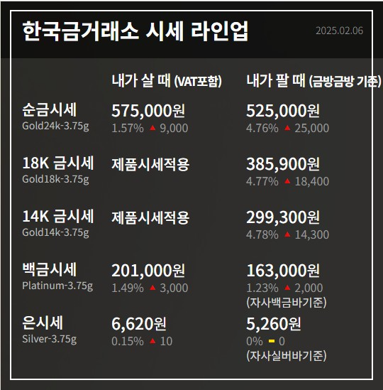 한국금거래소_시세 _2025-02-06at14.48.09