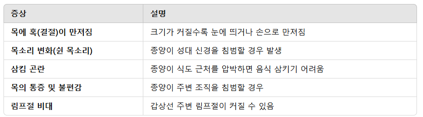 상선암의 증상