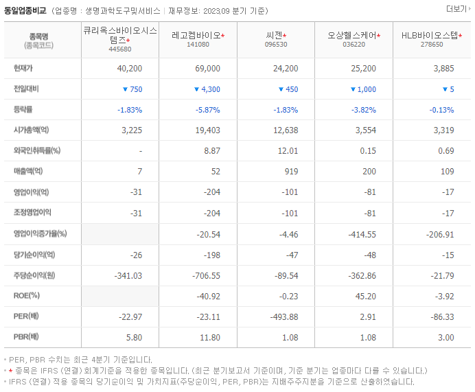 큐리옥스바이오시스템즈_동종업비교자료