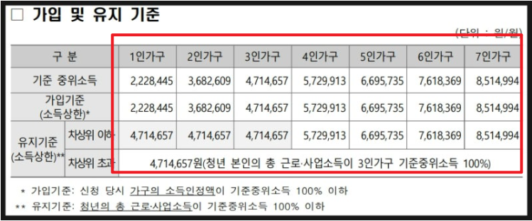 자산형성지원사업