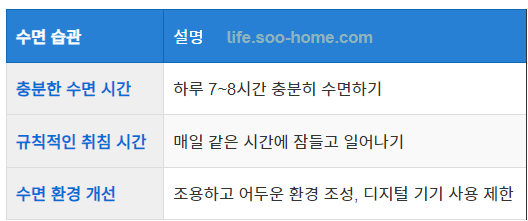 수면 관리와 혈당