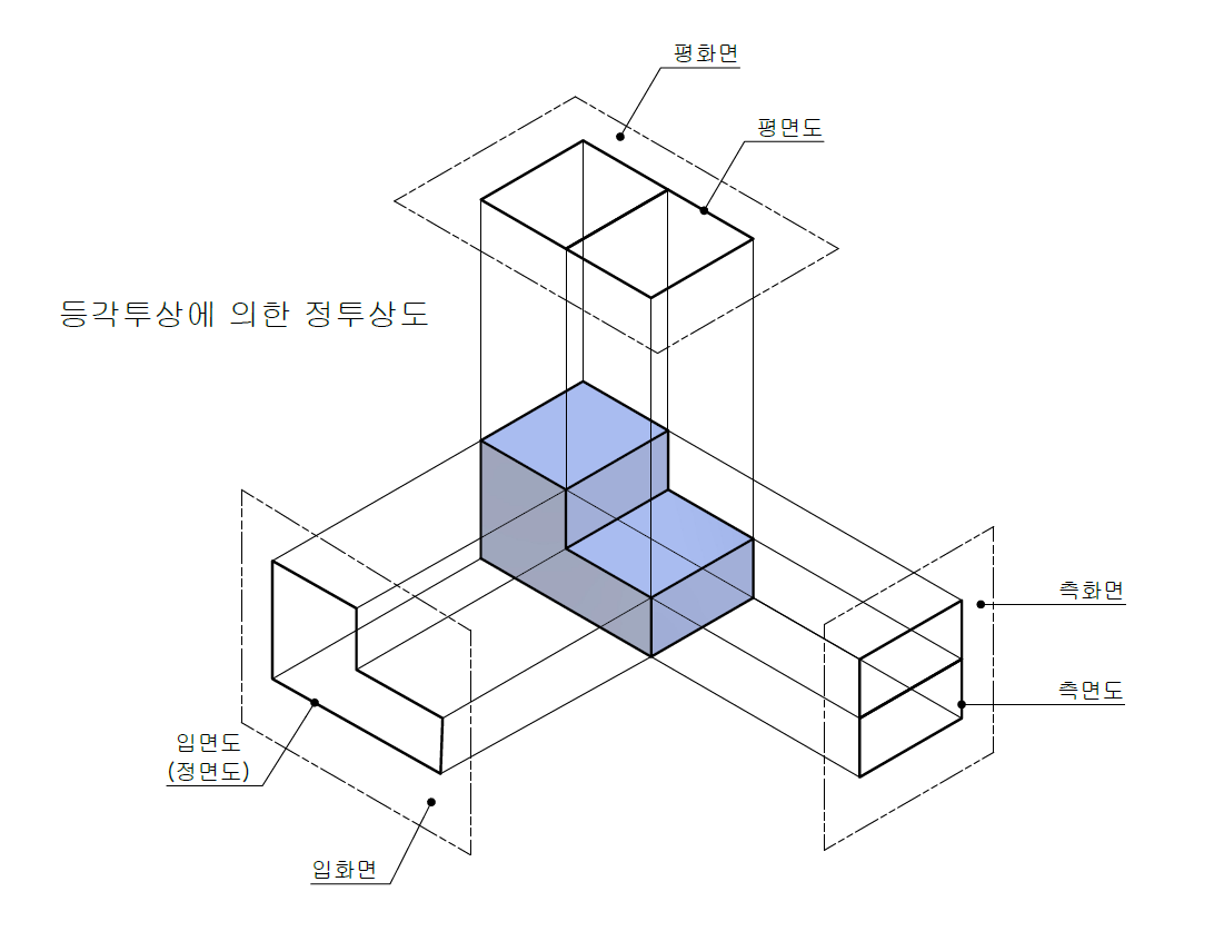 등각투상도-정투상도